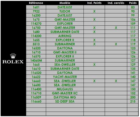 how heavy is rolex submariner|rolex watch weight chart.